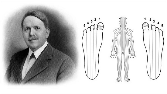 antecedentes hist�ricos de la reflexolog�a