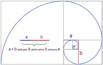 f�rmula a:b = c:a